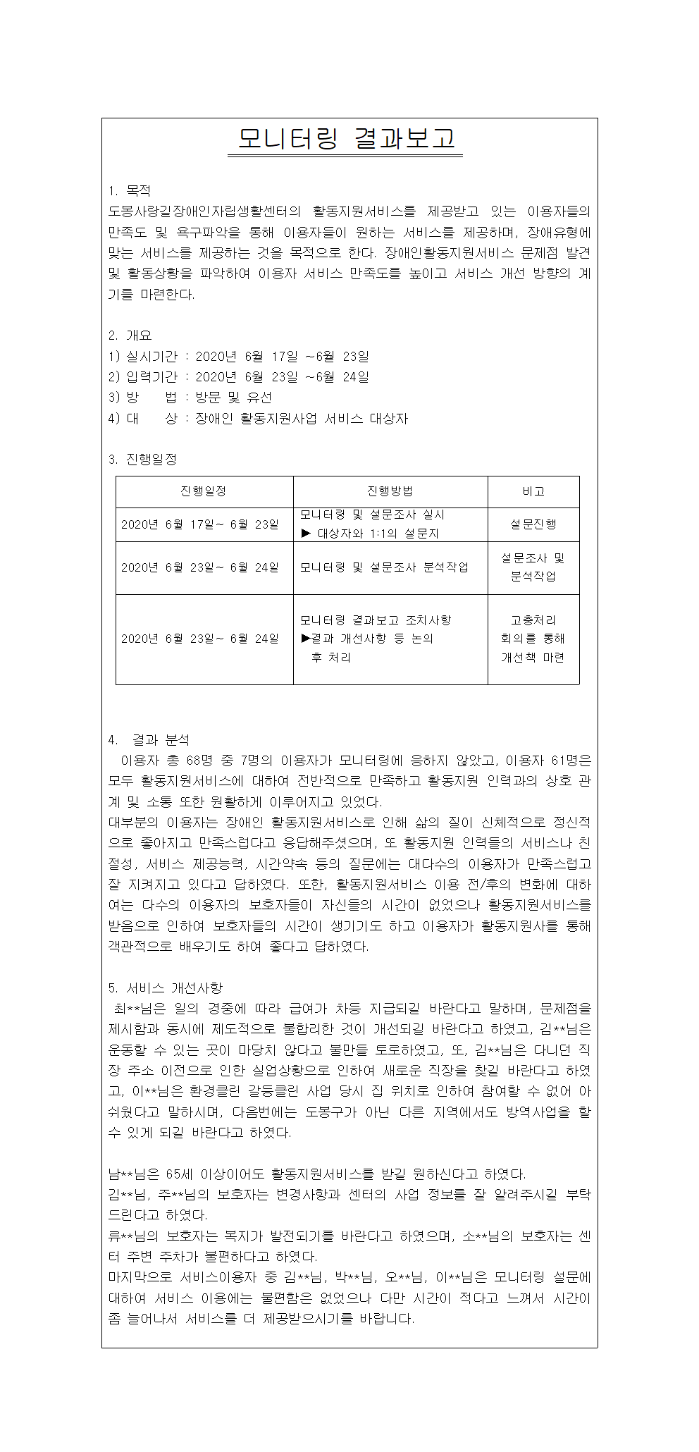 2020년 1차 모니터링 결과보고서001.png