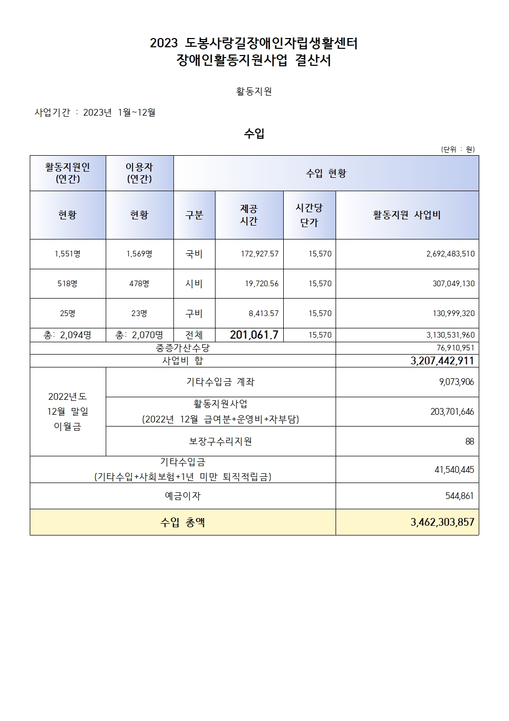 2023 결산서001.jpg