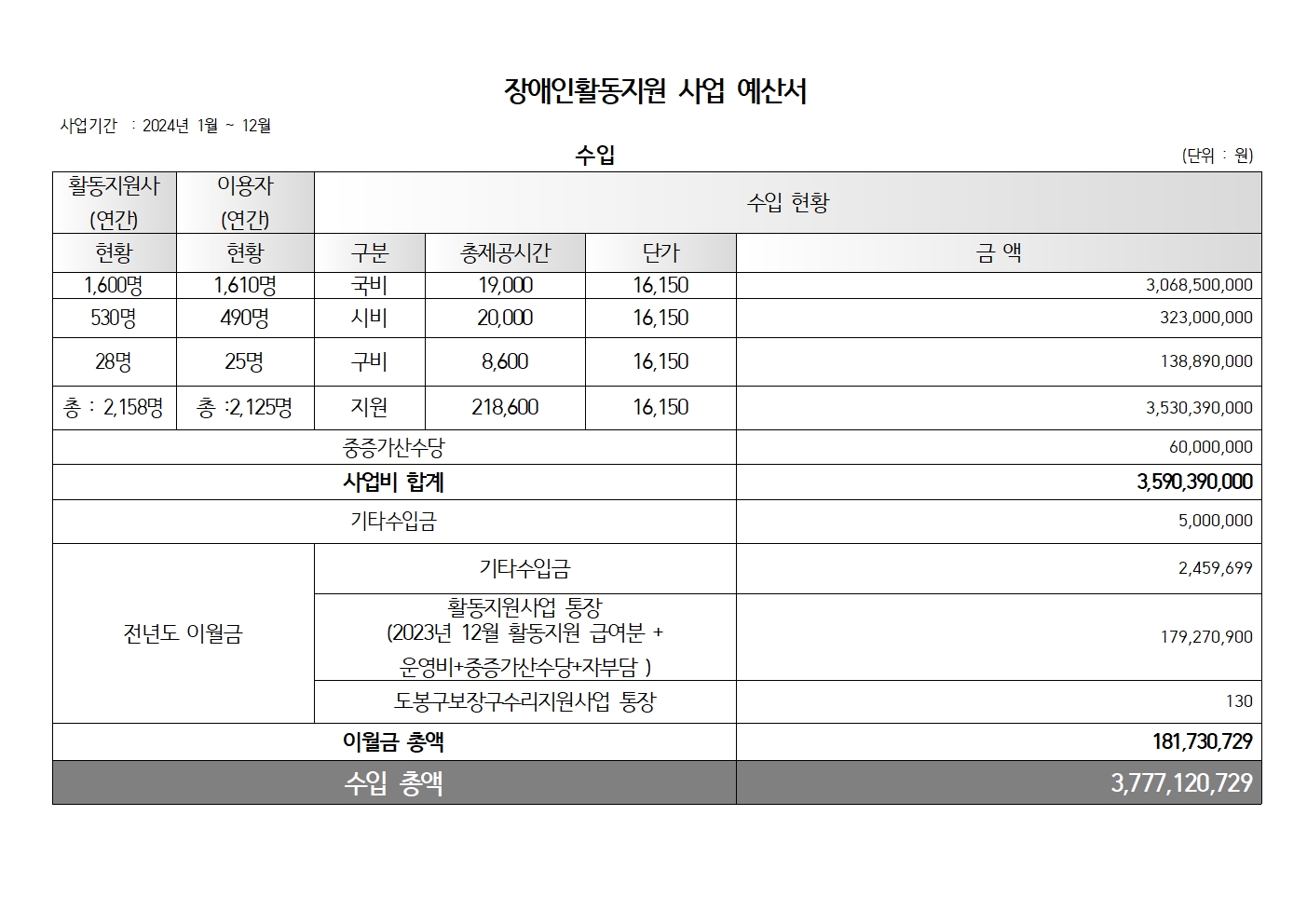 2024 활동지원사업 예산서001.jpg