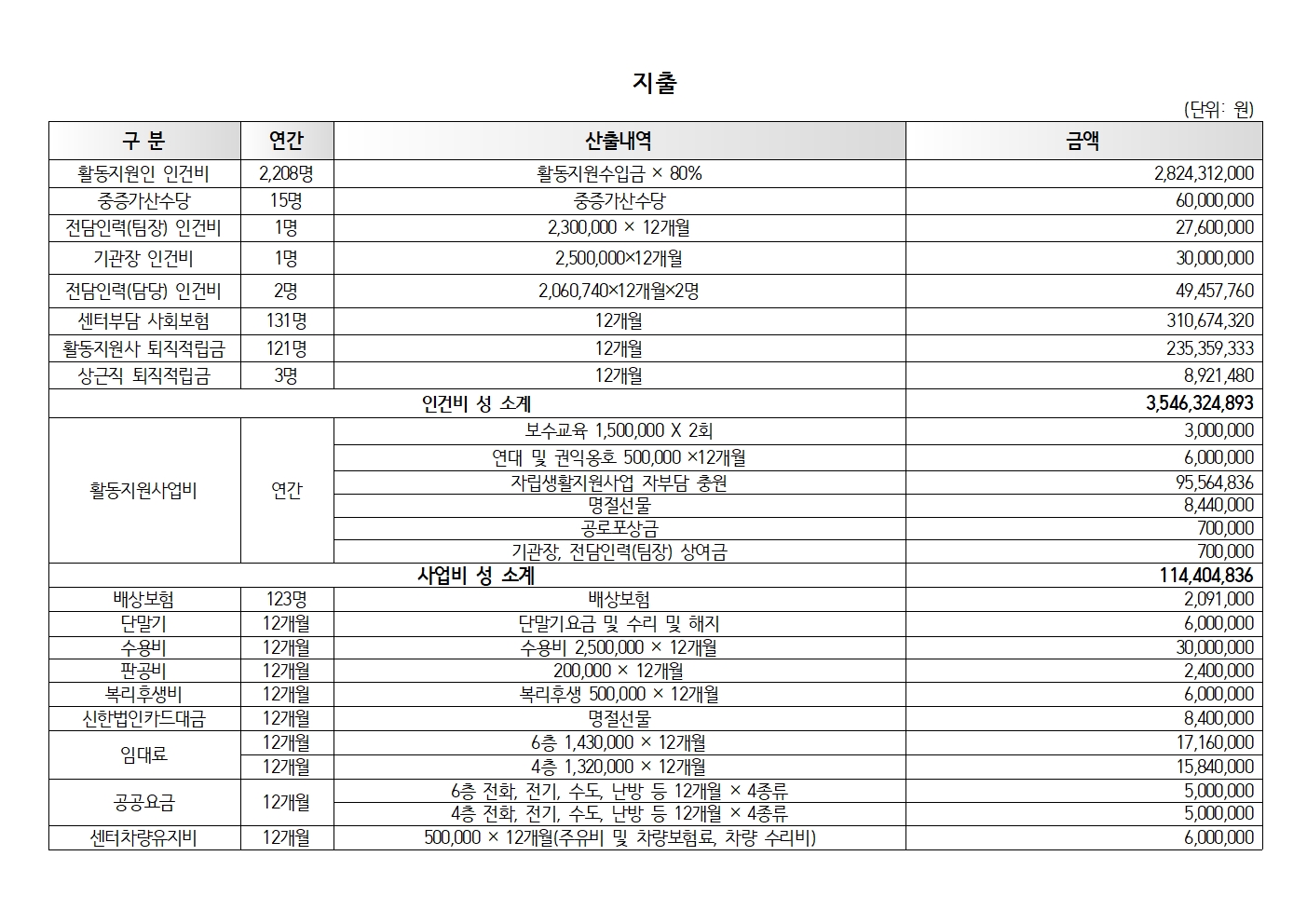 2024 활동지원사업 예산서002.jpg