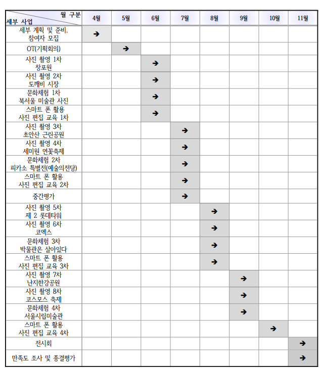 오감만족 사업일정.PNG