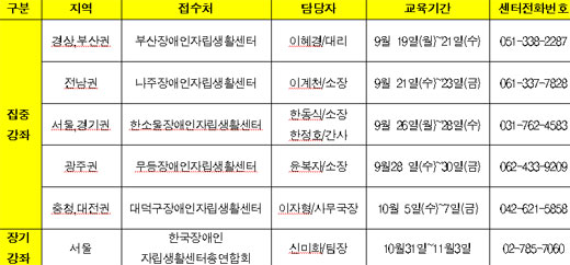 교육일정 및 지역별 접수처 내용. ⓒ한국장애인자립생활센터총연합회&#13;&#10;