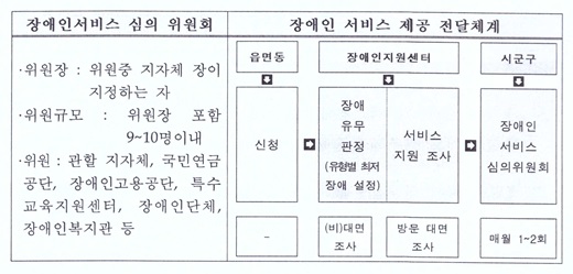 서비스 전달체계 개편안.ⓒ보건복지부