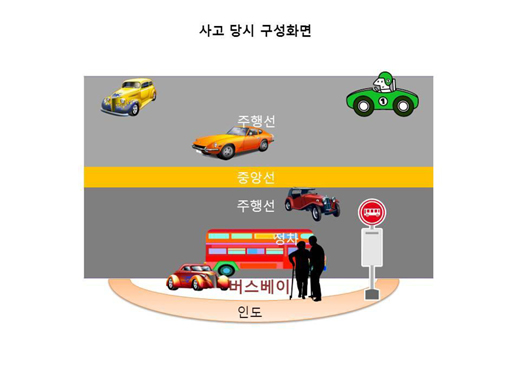 사고 당시 구성도. 버스가 베이로 들어와야 하는데 주행로에 차를 정차하면서 버스 베이로 택배차량이 진입해 사고가 난 것. ⓒ박경태 