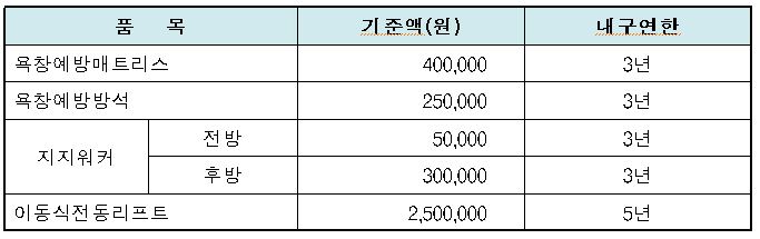 장애인 보장구 급여 확대 방안.ⓒ보건복지부