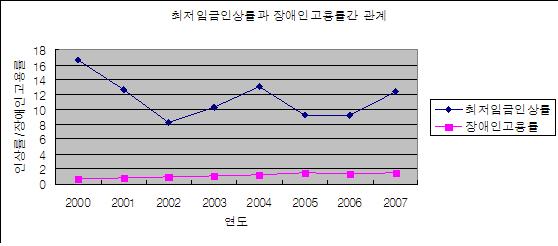 그래프.jpg