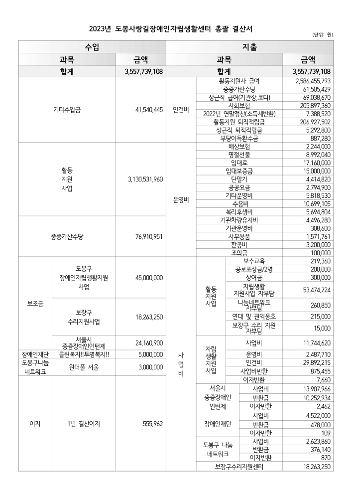 도봉사랑길총괄결산서1.jpg